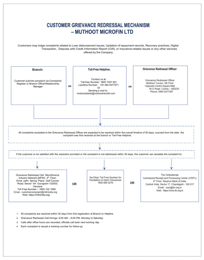 Grievance-Flowchart-880x1120
